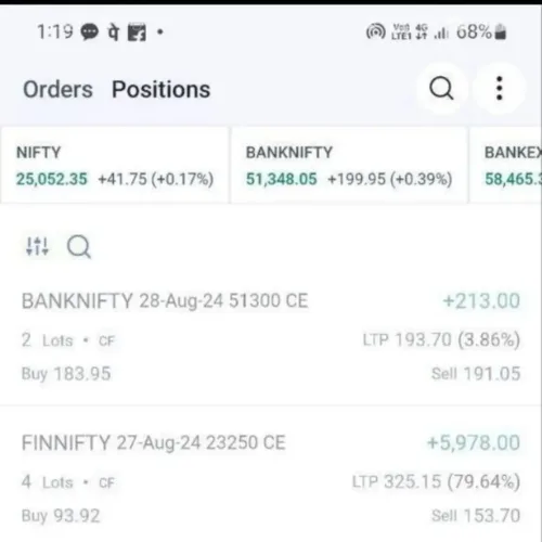 Stock trading results screenshot
