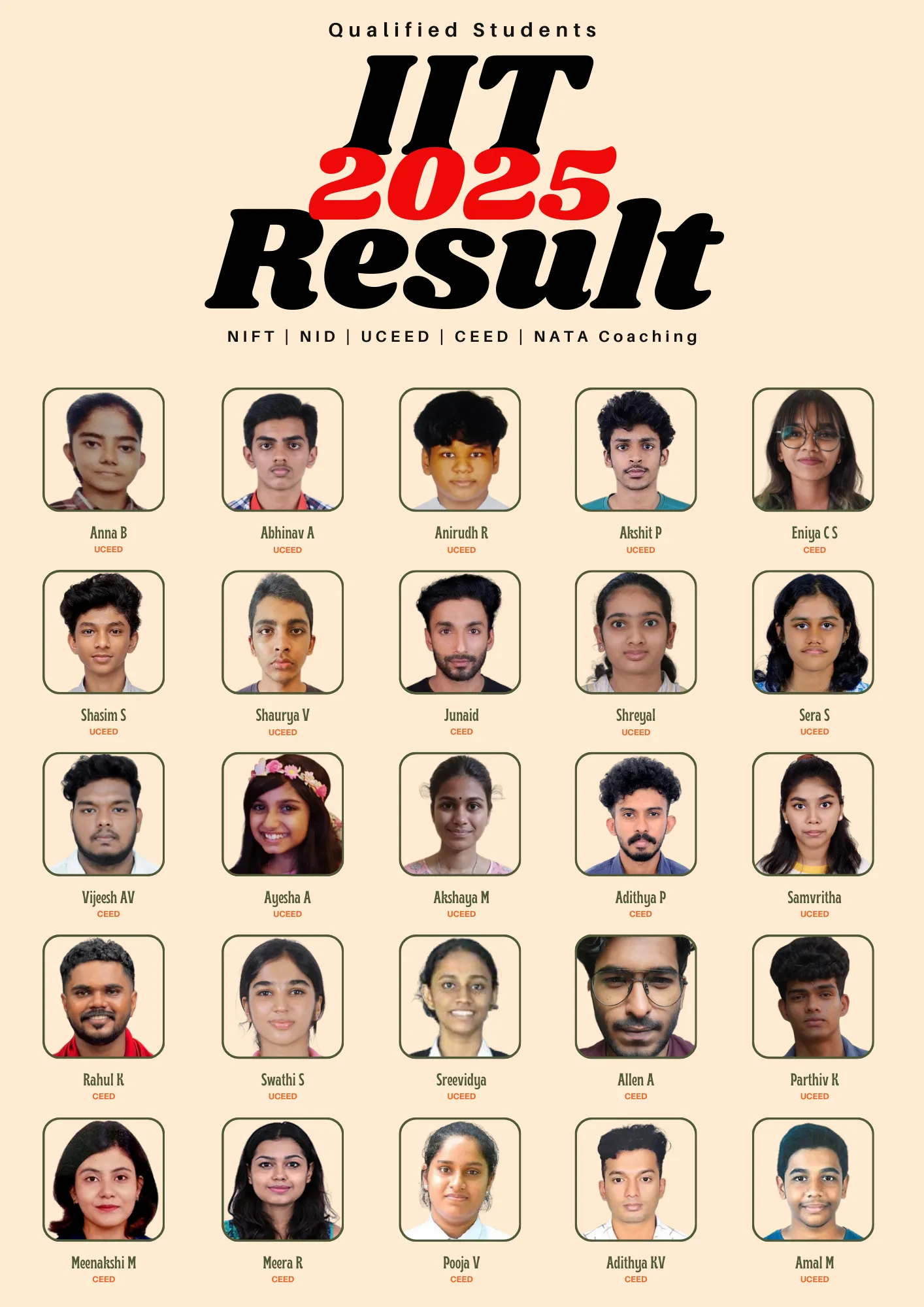 IIT Results