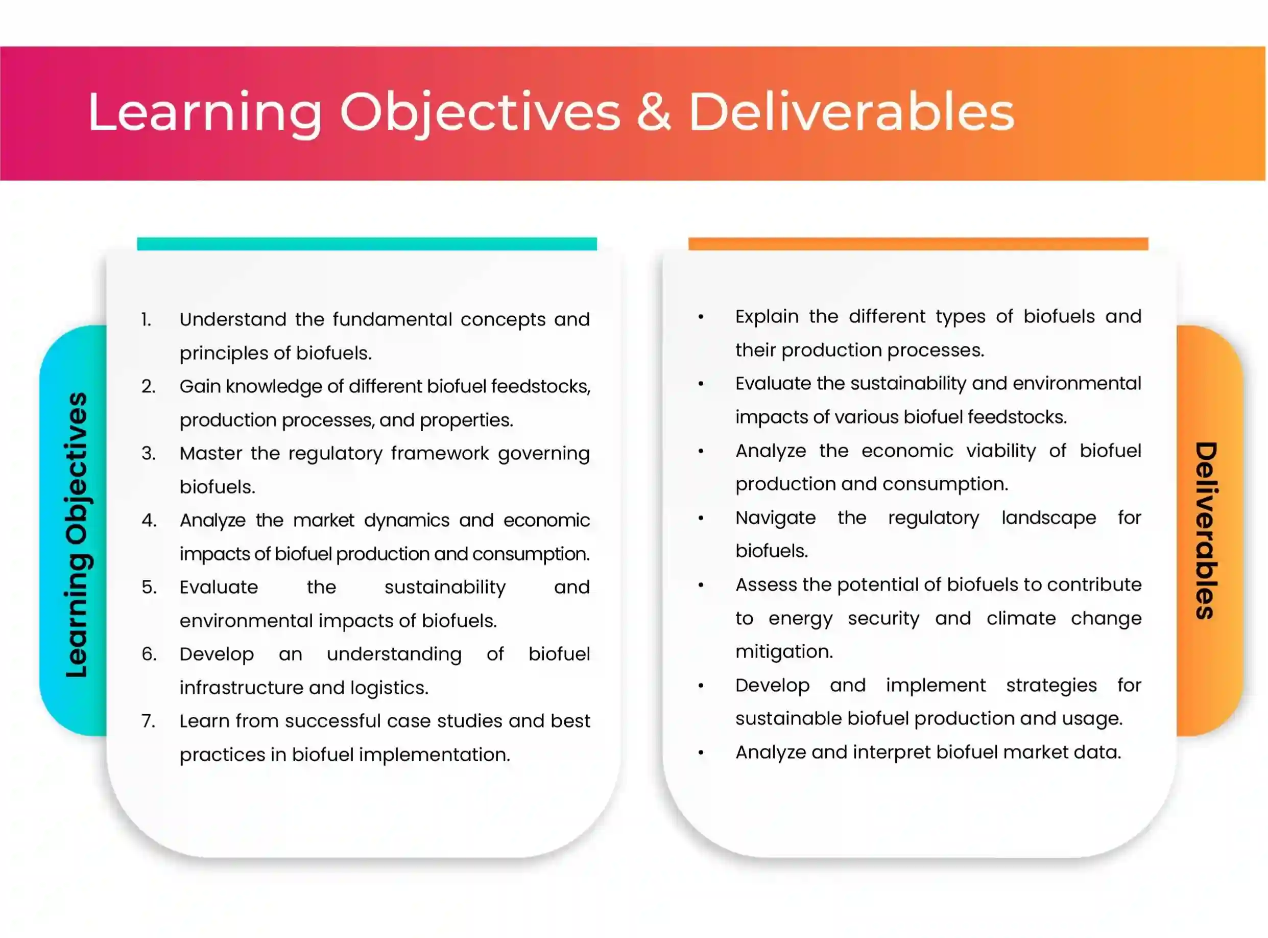Learning objectives & deliverables of biofuels image