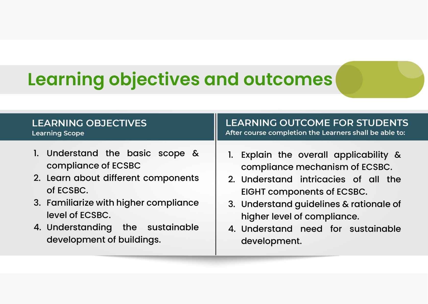 Learning objective Energy Auditor and Manager