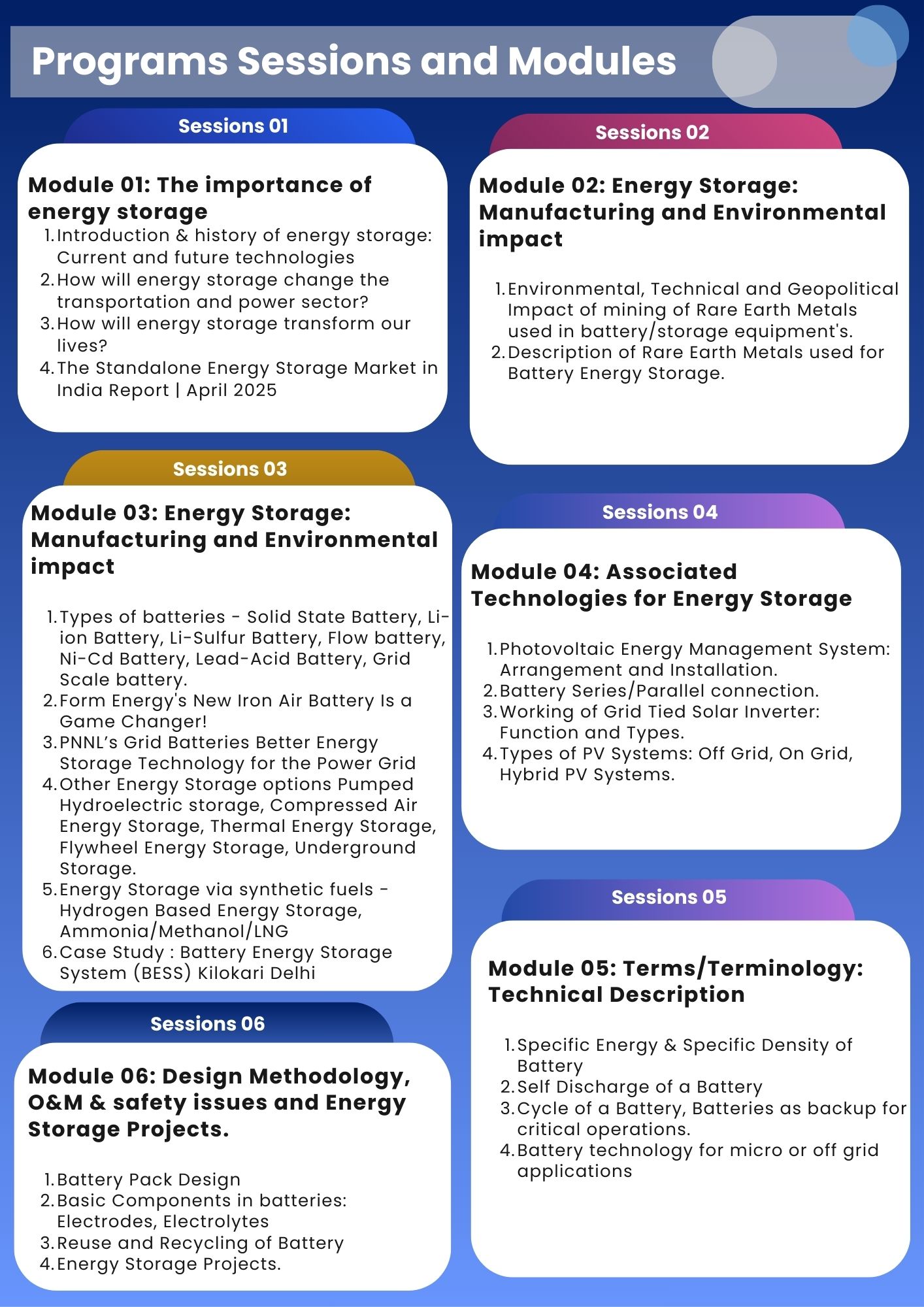 Battery storage course structure image