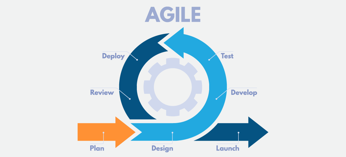 Agile in the World of Banking